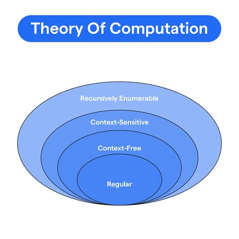 Theory of Computation | Mathematics | MIT … - coolestguyplanet.net