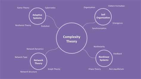 Theory of Computation and Complexity Theory - coolestguyplanet.net