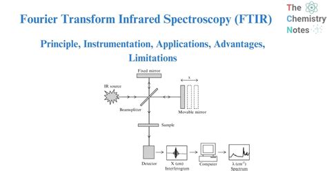 Theory of FTIR Spectroscopy | JASCO - wintechmobiles.com