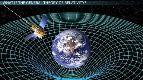 Theory of General Relativity Explain the theory of general ... - Filo - wintechmobiles.com