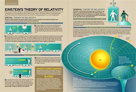 Theory of relativity - balustradellc
