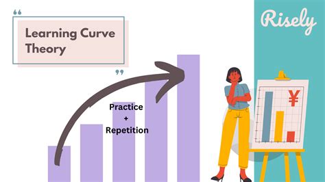 Theory to Practice Flashcards | Quizlet - muktibox.com