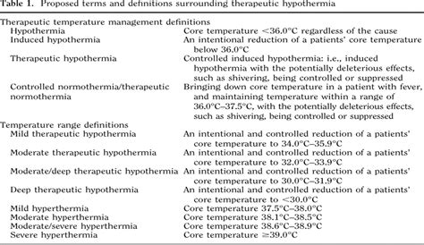 Therapeutic hypothermia and controlled normothermia in the intensive ... - balustradellc