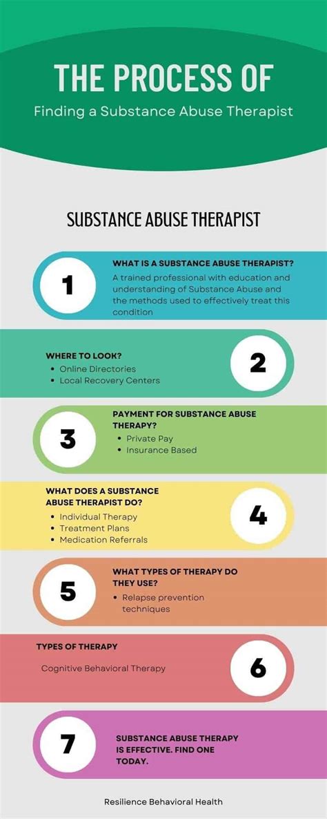 Therapy For Substance Abuse Treatment - American … - wintechmobiles.com