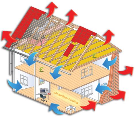 Thermablok Residential Construction - Thermablok Website - wintechmobiles.com