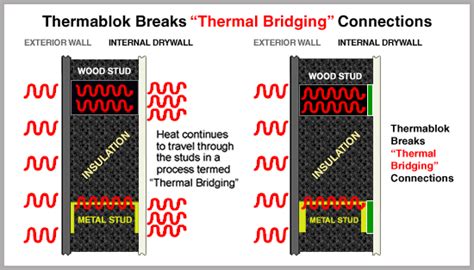Thermablok Thermal Insulation - Thermablok Website - wintechmobiles.com