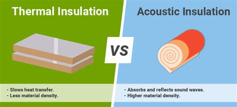 THERMAL AND ACOUSTIC INSULATING PANELS FOR BUILDINGS RECYCLING TEXTILE ... - raincitystudios.com