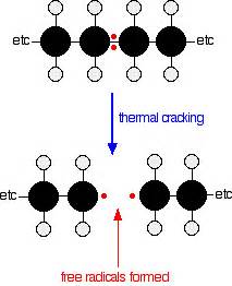 Thermal and Catalytic Cracking of Alkanes | ChemKey - wintechmobiles.com