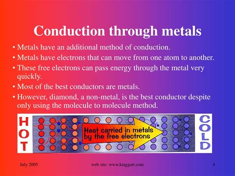 Thermal conduction metals - DoITPoMS - wintechmobiles.com