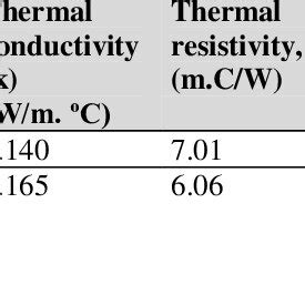 Thermal conductivity and resistivity - wintechmobiles.com