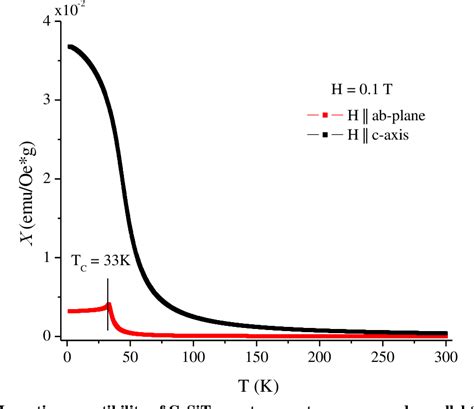 Thermal conductivity of MXY₃ magnetic layered trichalcogenides - wintechmobiles.com