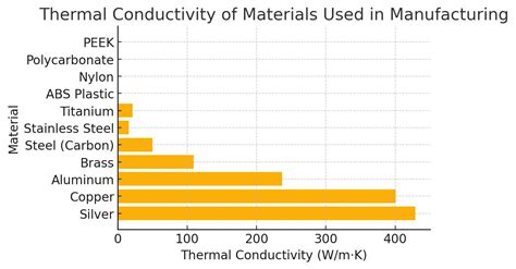 Thermal conductivity of selected materials - NIST - wintechmobiles.com