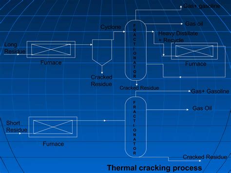 Thermal Cracking | FSC 432: Petroleum Refining - wintechmobiles.com