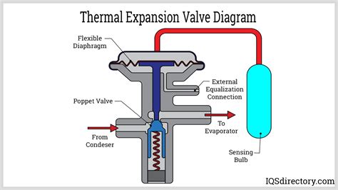 Thermal expansion of air - Charles' law | IOPSpark - wintechmobiles.com
