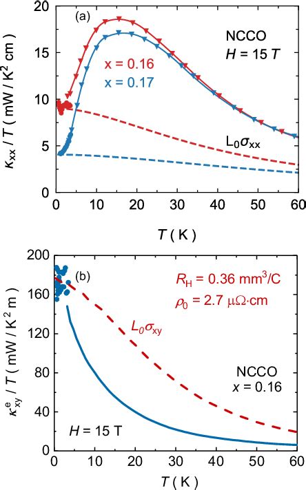 Thermal Hall conductivity of electron-doped cuprates: Electrons and ... - wintechmobiles.com