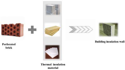 Thermal insulation material produced from recycled materials - Frontiers - raincitystudios.com