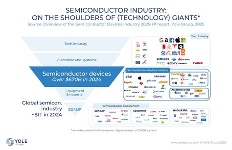 Thermal Physics and Semiconductor Devices (2030) - Filo - wintechmobiles.com