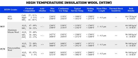 Thermal plasma processing of high temperature insulation wools - balustradellc