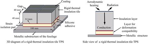 Thermal Protection System - Space Shuttle - wintechmobiles.com