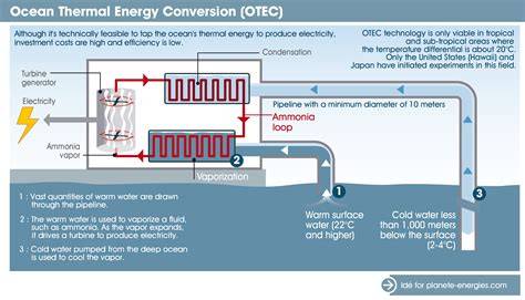 Thermodynamic analysis of heat storage of ocean thermal energy ... - raincitystudios.com