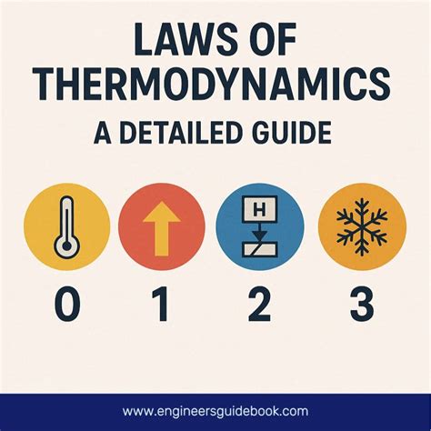 Thermodynamic Applications Guide - wintechmobiles.com