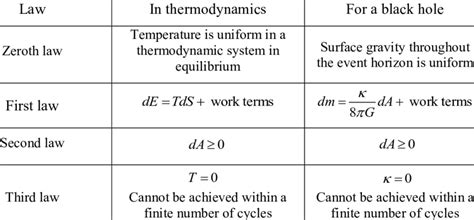 Thermodynamics and Phase transition of Schwarzschild black hole in ... - wintechmobiles.com