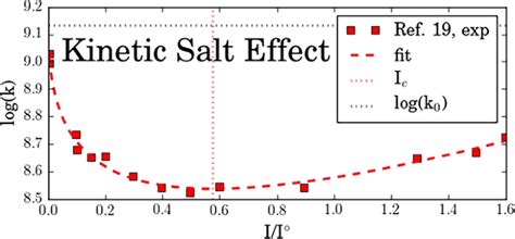 Thermodynamics and Salt Crystallization Kinetics - wintechmobiles.com