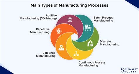 Thermodynamics in Manufacturing Processes - wintechmobiles.com