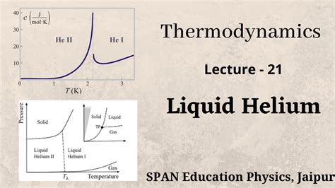 Thermodynamics of Liquid Helium - SUPERFLUIDITY W … - wintechmobiles.com