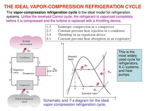 THERMODYNAMICS OF THE REFRIGERATION CYCLE - wintechmobiles.com