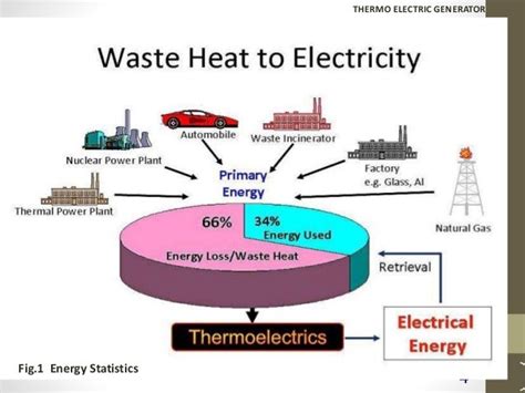 Thermoelectric generation for waste heat recovery: Application of a ... - wintechmobiles.com