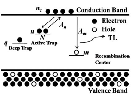 Thermoluminescent dating principles and application - Springer - wintechmobiles.com