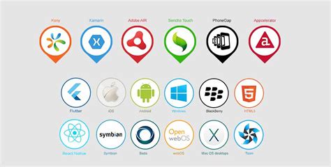These are the 10 best platforms for building a mobile app - balustradellc