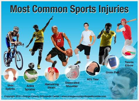 These are the most common exercise injuries and how … - balustradellc