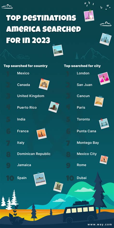 These Are The Top 20 Most-Searched Travel … - balustradellc