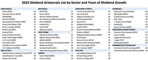 These Dividend Aristocrats Have Raised Their Dividends for 25+ Years - balustradellc