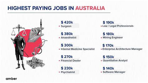 These Highest Paying Jobs Are Waiting For You - Indeed - balustradellc