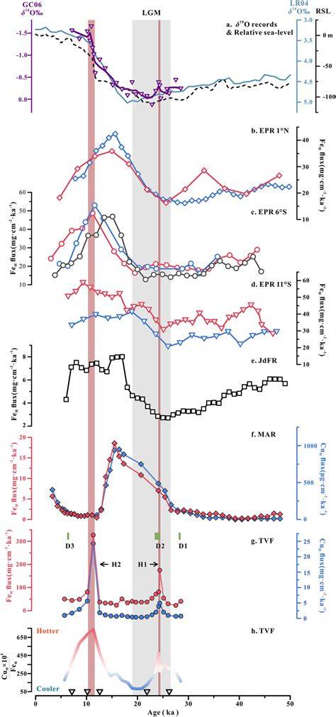 Thesis Spatial-Temporal Mapping Of Hydrothermal Fluxes And The ... - raincitystudios.com