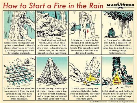 This Chart Explains How to Start a Fire in the Rain - Lifehacker - balustradellc