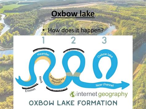 This is how become oxbow #LearnOnTikTok #rivers #lakes. - wintechmobiles.com