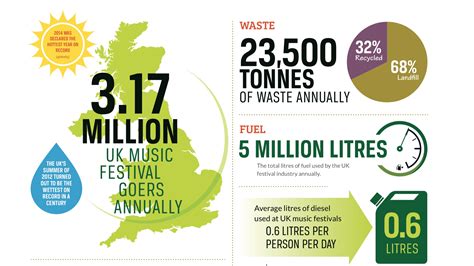 This is how music festivals are tackling plastic waste - raincitystudios.com