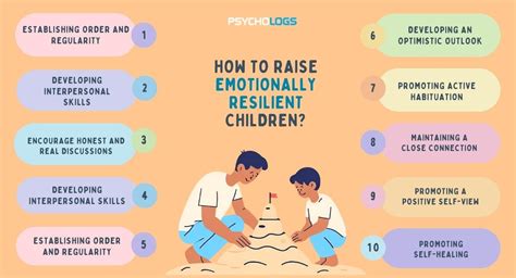 This Is How to Raise Resilient Kids | Psych Central - balustradellc
