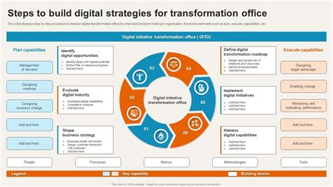 This is not a transformation program. It’s not: 12 ... - balustradellc