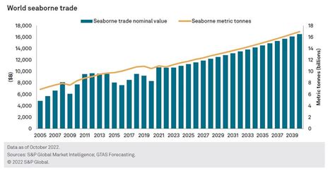 This is the current state of global trade | World Economic Forum - balustradellc