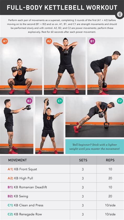 This kettlebell exercise is a full-body workout - Tom's Guide - balustradellc