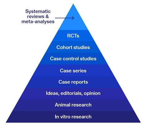 This systematic review and meta-analysis examined the effects of high ... - balustradellc