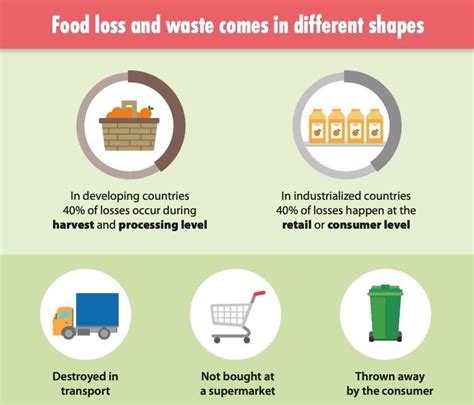 This tech reduces food waste by monitoring freshness - raincitystudios.com