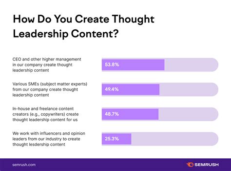 Thought Leadership: Definition and Examples - balustradellc