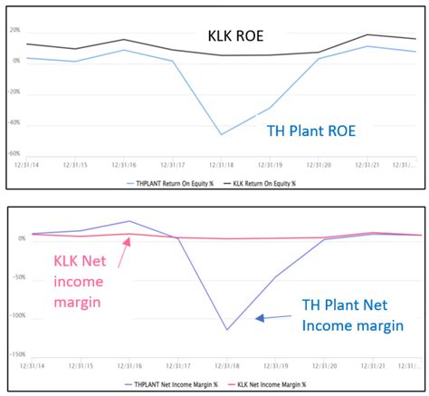 THPLANT (5112): TH PLANTATIONS BHD - Overview I3investor