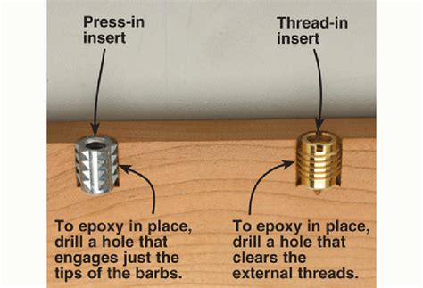 Threaded Inserts for Wood & Insert Nuts (Type A, B, D, … - balustradellc